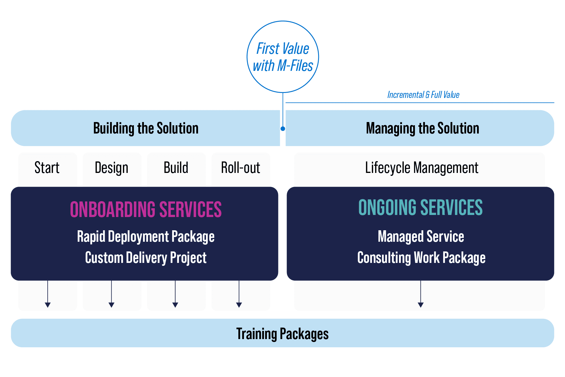 Onboarding-page-process-map
