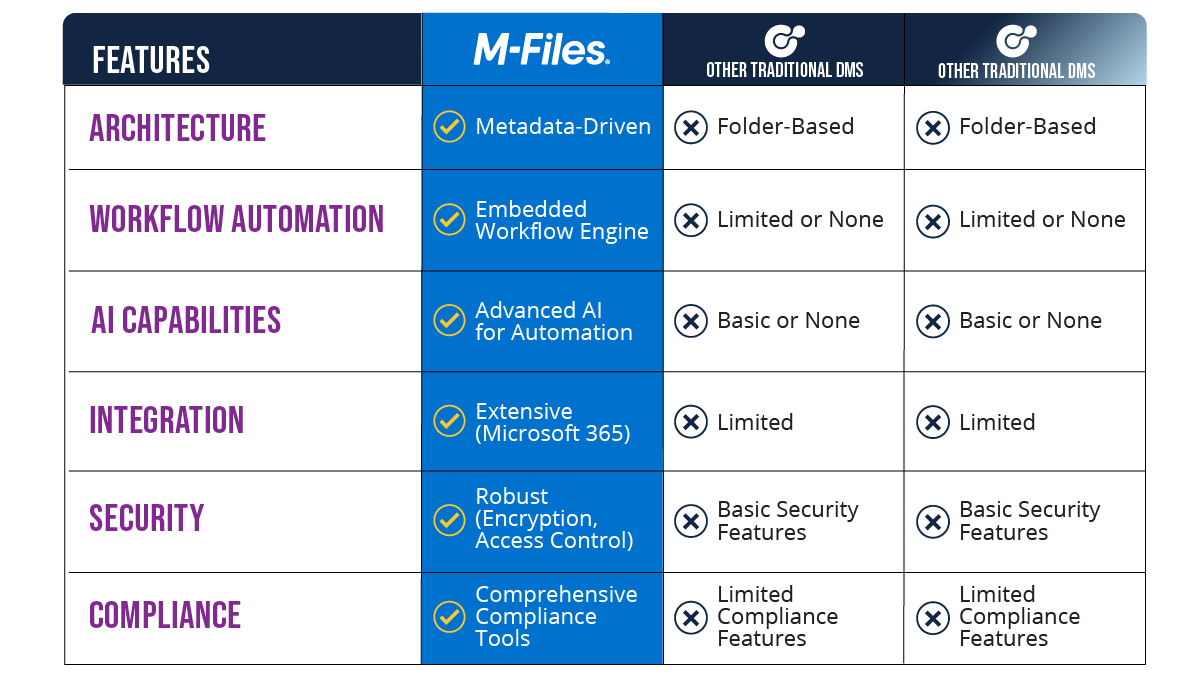 NORAM H1 2025 Display Ad Assets - Comparison Chart Image - Chart Only 1200x675