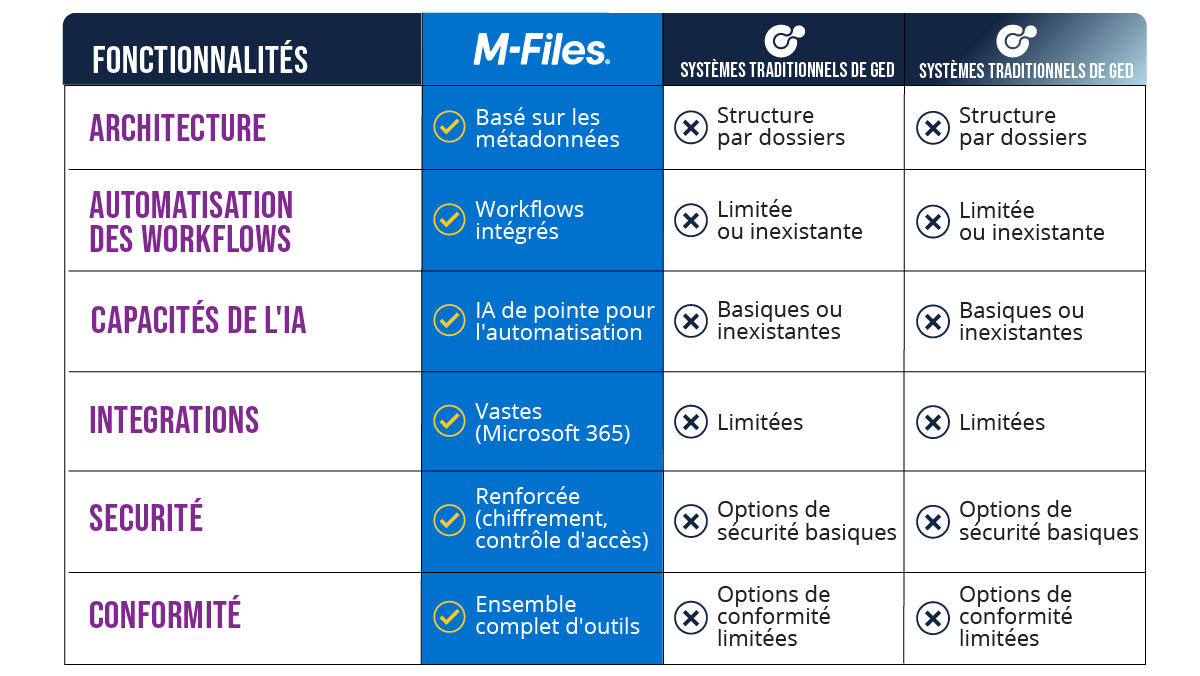 Comparative board - 1200x675 - FR (ID 466708)
