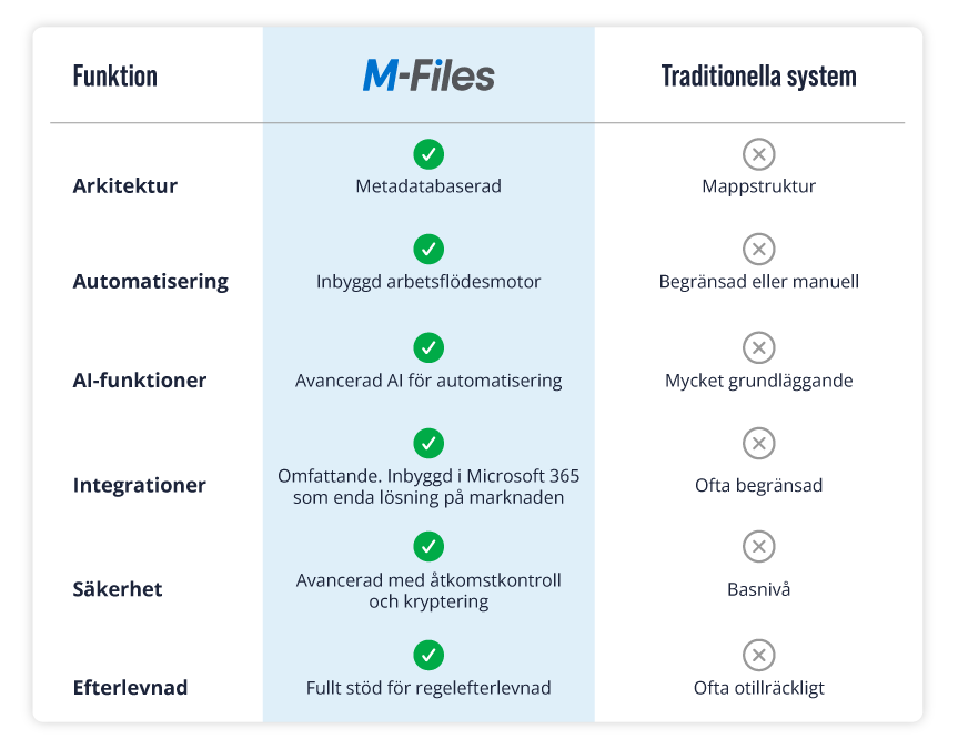 Swedish-Comparison-Chart-Image