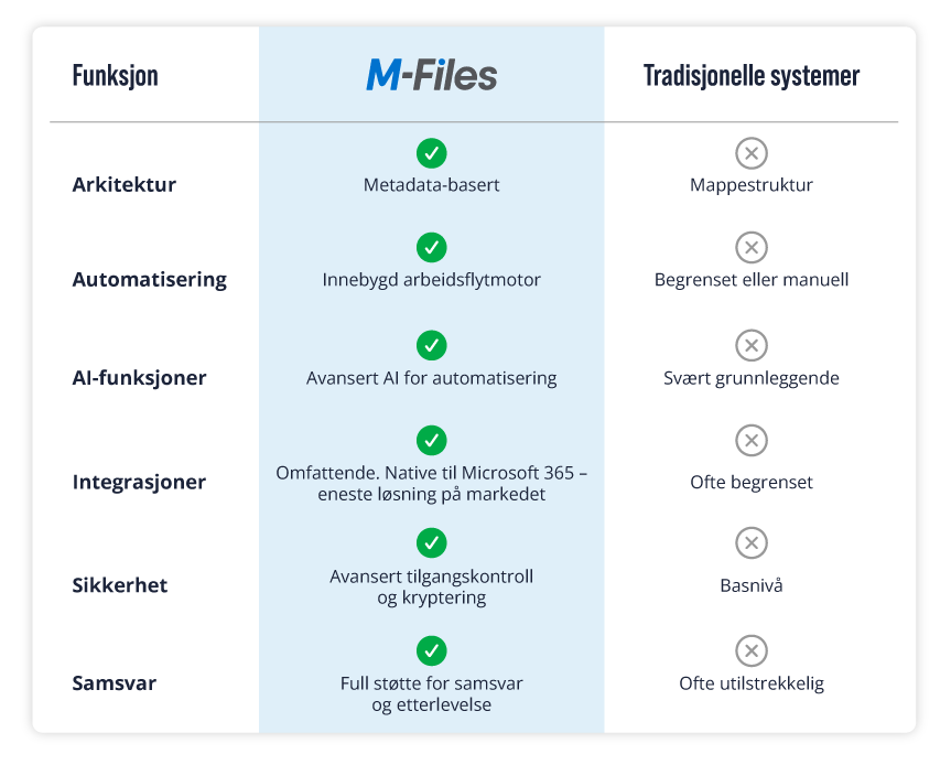 Norwegian-Comparison-Chart-Image