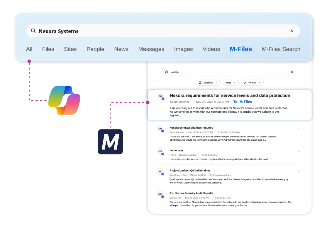 M365 Copilot side-A ytelsesfordel på tvers av M365-bilde