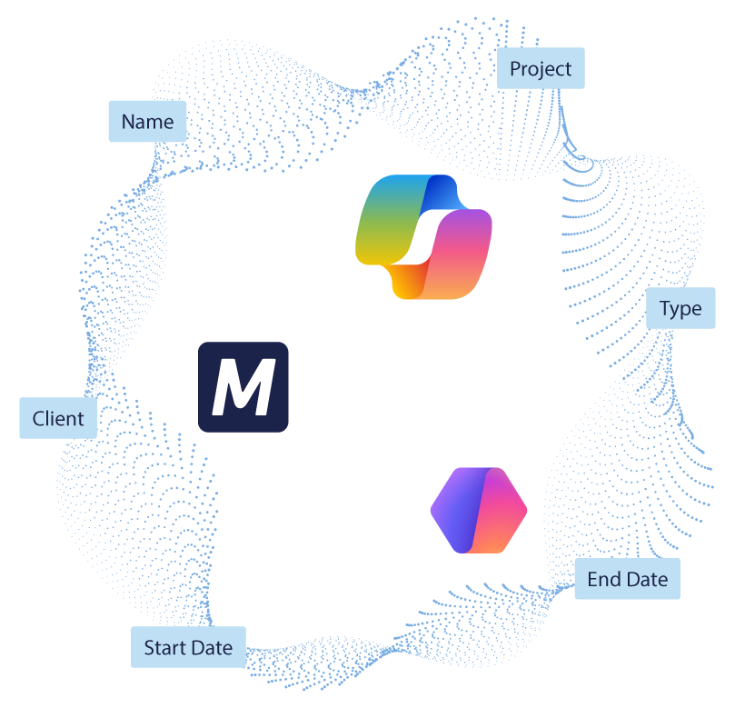 M365 Copilot side-Supercharge M365 Investment 2