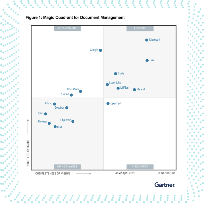 Grafik zum Gartner Quadrant 2026 für Dokumentenmanagement