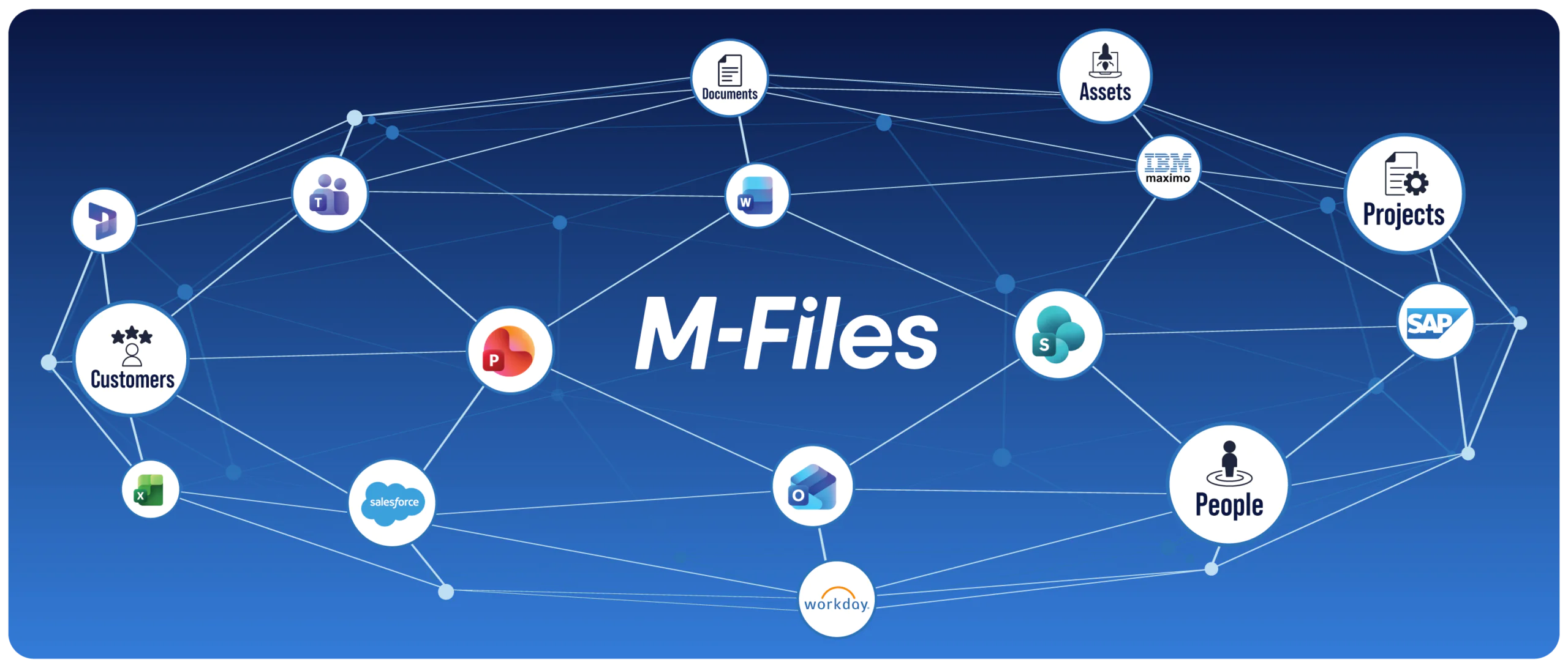 M-Files enterprise knowledge graph connecting documents, people, customers, assets, projects, and business applications